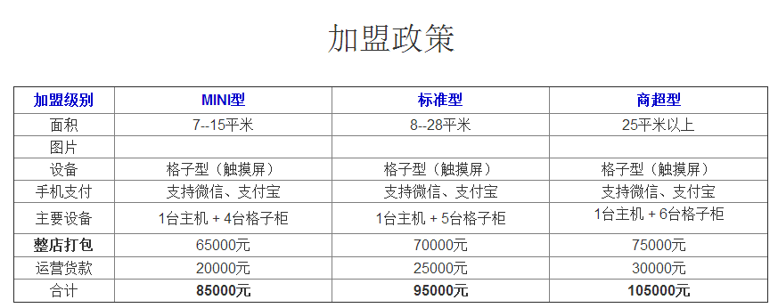 合理的加盟政策