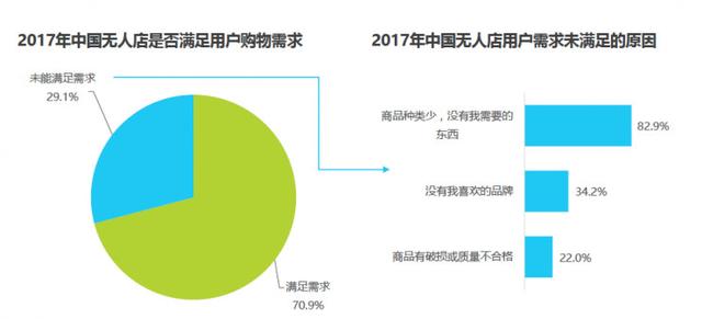 “无人售货店”潜伏的万亿市场，今后规模巨大!